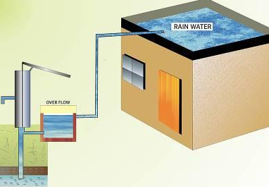 What Delhi ​Must do to Gain ​Ground on Water ​Harvesting