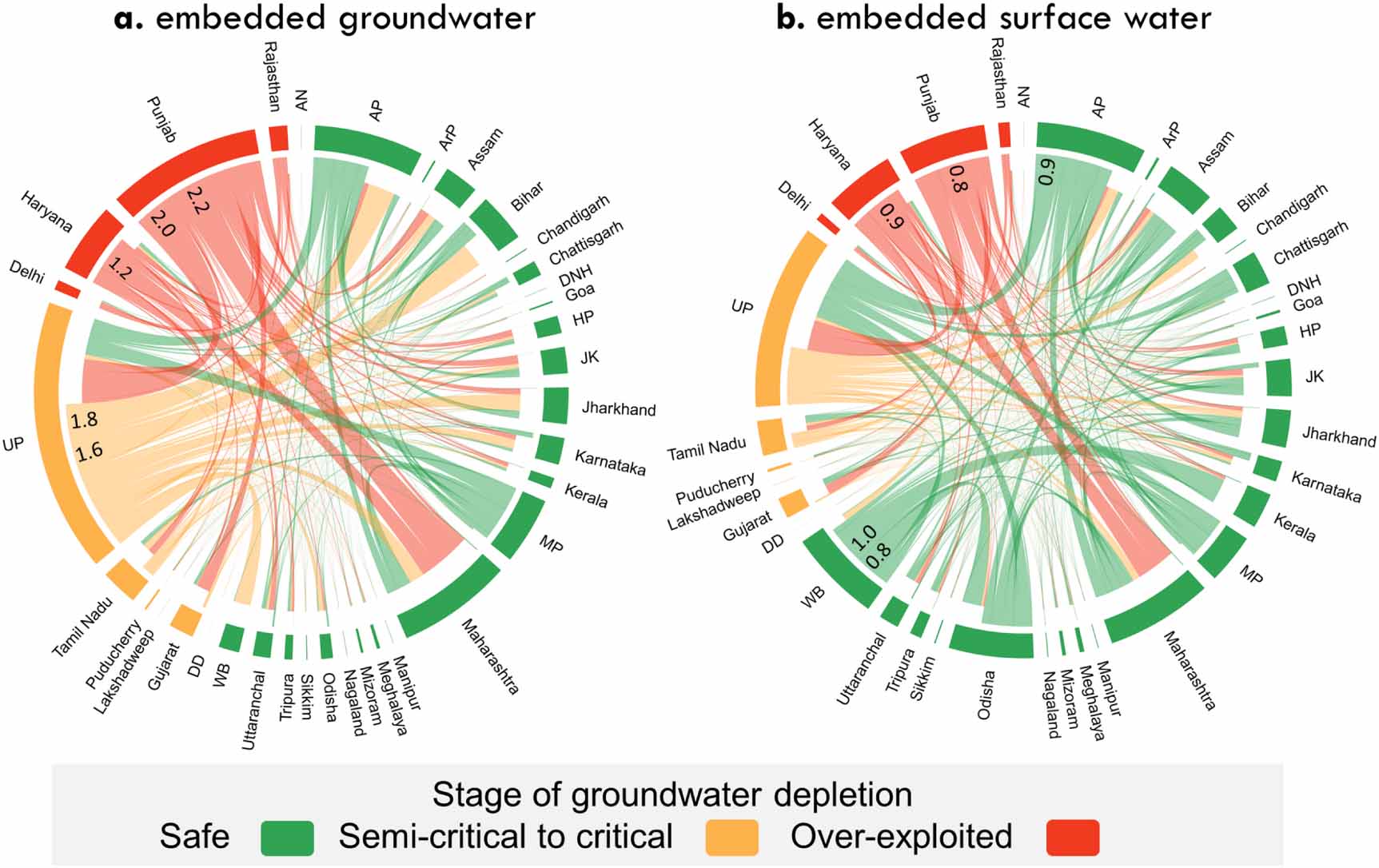 New study on Indian sub-national virtual water trade of cereal crops: We found that 153 km3 of water travels between Indian states through the t...