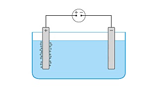 Hi-Tech Electroplating Plant Against Water Pollution