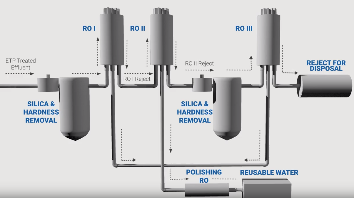 Wastewater Solutions for Paper Industry (Video Case Study)
