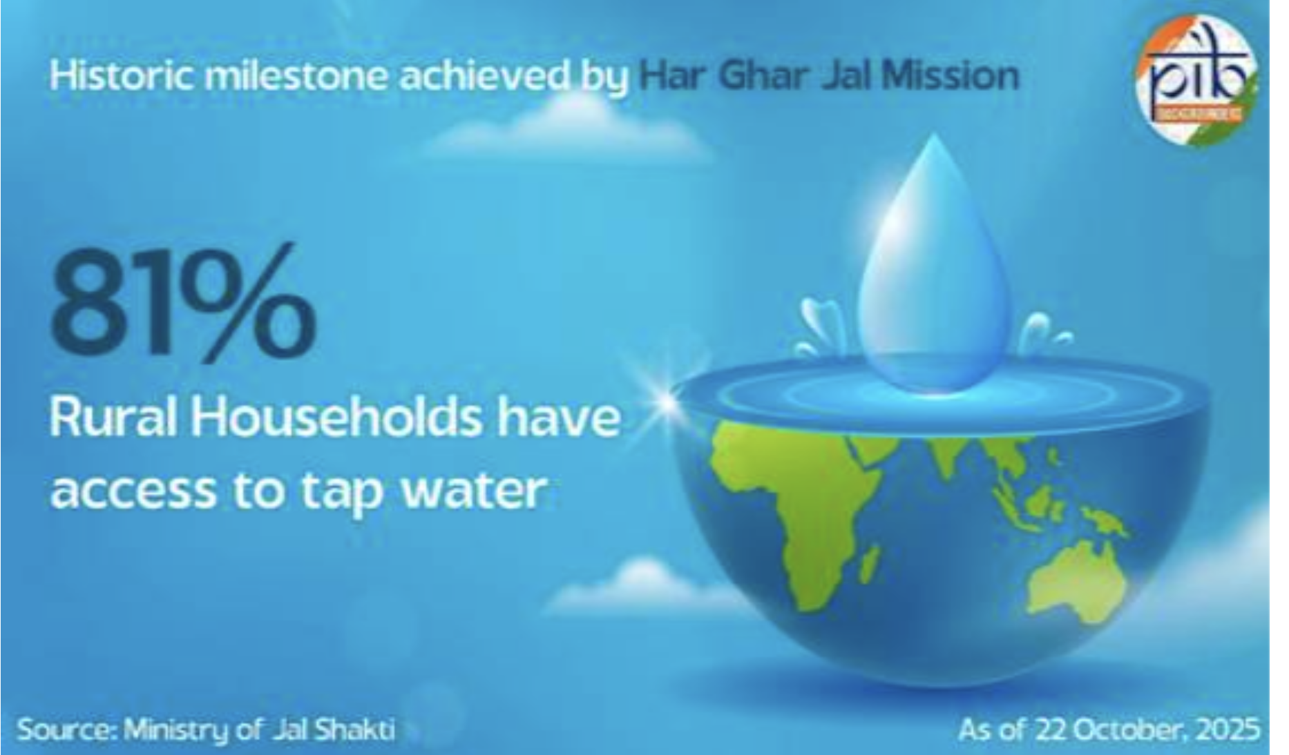 Jal Jeevan Mission transforms rural India with tap water for over 15.72 crore householdsIn a remarkable stride towards universal water security,...